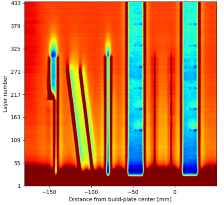 Eddy current imaging amiquam