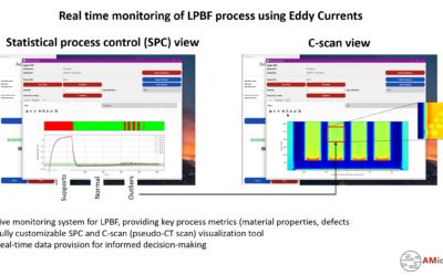 Introducing Eddy Currents: Revolutionizing LPBF with real time Key Process Metric for Part Acceptance assessment